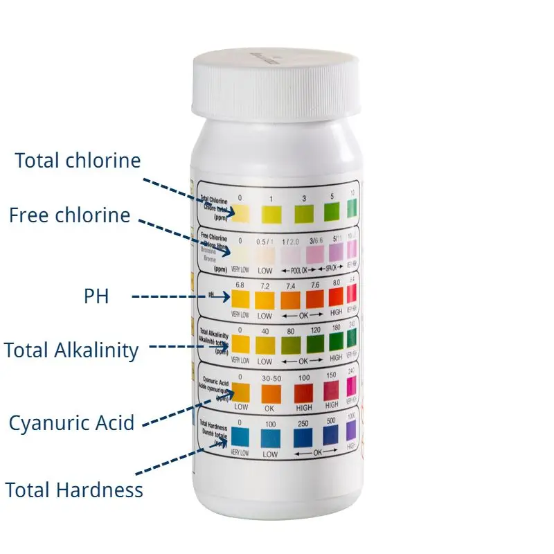 ph strip test paper