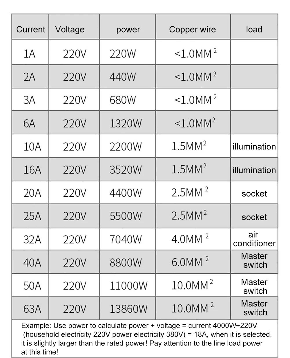 Original Genuine Voltage Regulator Circuit Breaker Dz47s 1p 2p 3p Type ...