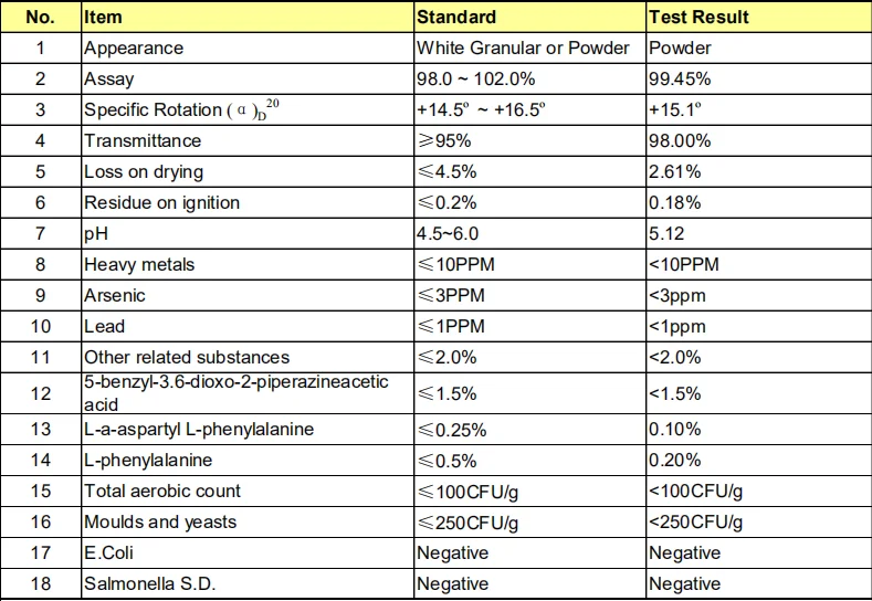 Aspartame 22839-47-0 Food Additives - Buy Aspartame/aspartame Powder ...