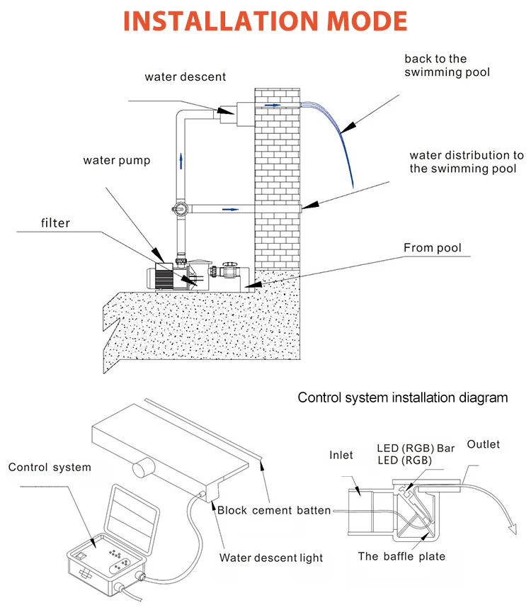 Descent Water Curtain Wall Landscape Ac 12v Waterproof Ip68 Garden