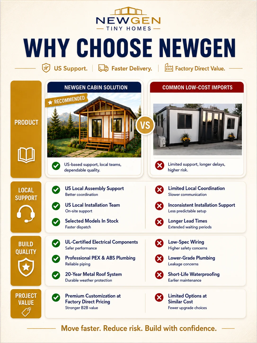 Newgen Tiny Homes Modern Prefab Container House Rectangle Design For ...