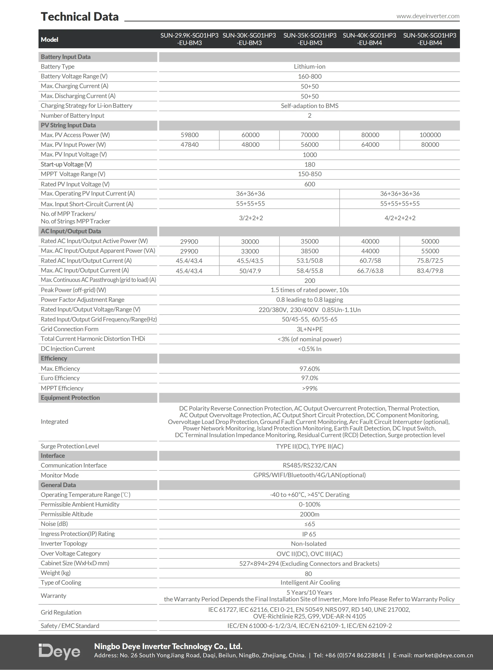 4 999 efficiency ce-3