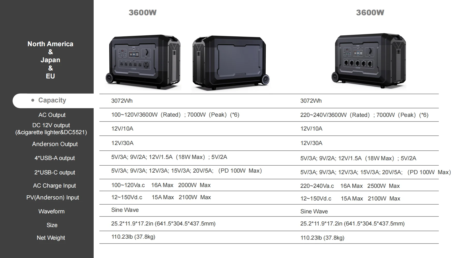 product 3600w outdoor portable mobile power banks  power station emergency energy storage battery-28