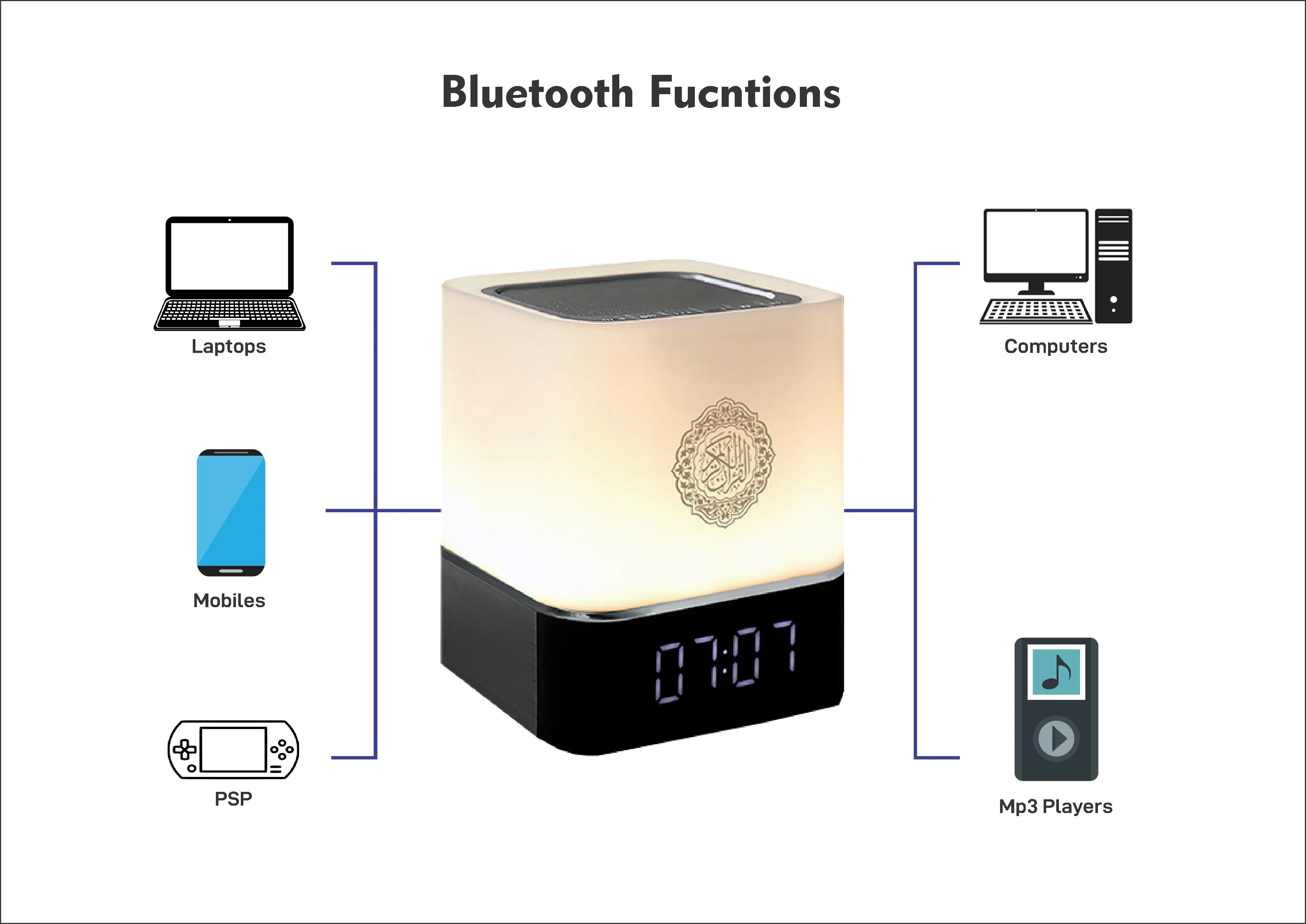 Holy Quran Gift Set Islamic Cube Quran Player Touch Light Azan Clock