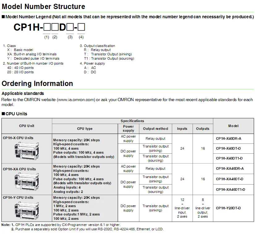 CJ2M PLC CPU CJ2M-CPU11 CJ2M-CPU12 CJ2M-CPU13 CJ2M-CPU14 CJ2M-CPU15 CJ2M-CPU31 CJ2M-CPU32 CJ2M-CPU33 CJ2M-CPU34 CJ2M-CPU35 factory