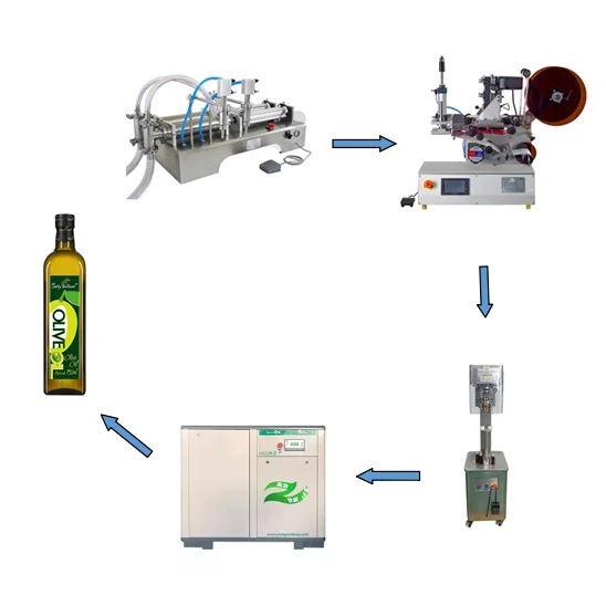 Коммерческая электрическая полуавтоматическая производственная линия для розлива оливкового масла