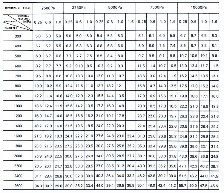 Factory Custom Diameter 40mm-4000mm Glass Fiber Reinforced Pipe Frp ...