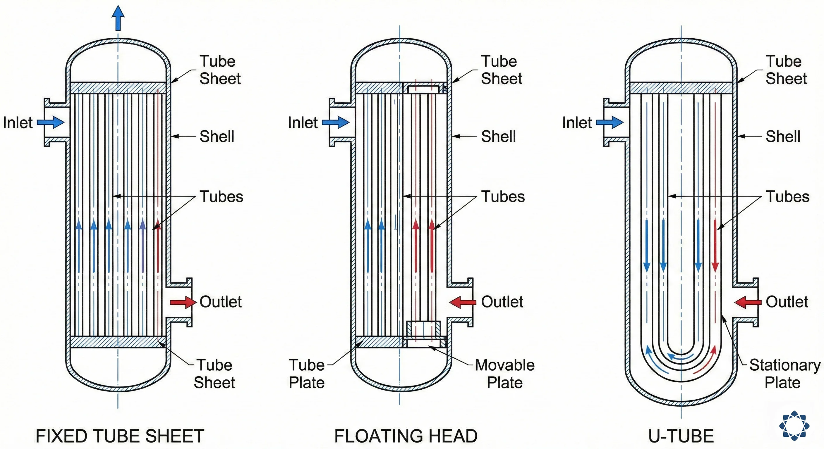 Copper Shell and Tube, 220 V - detail 10
