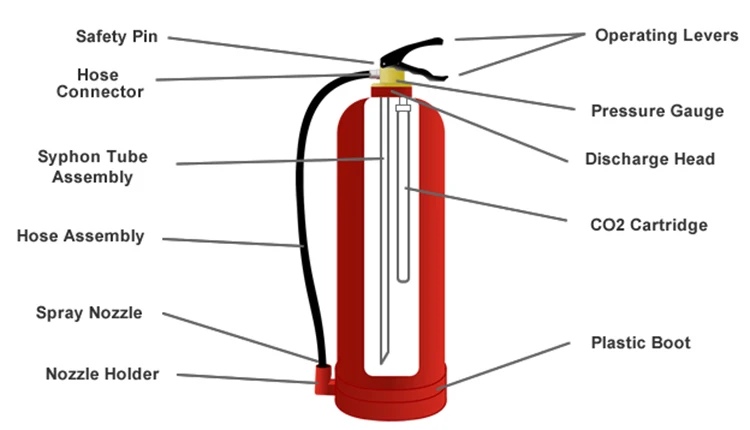 Estintore a CO2 da 5 kg h702_03