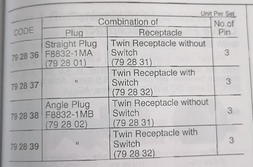 IMPA 792838 Marine Plug and Socket Set IP56 3PIN