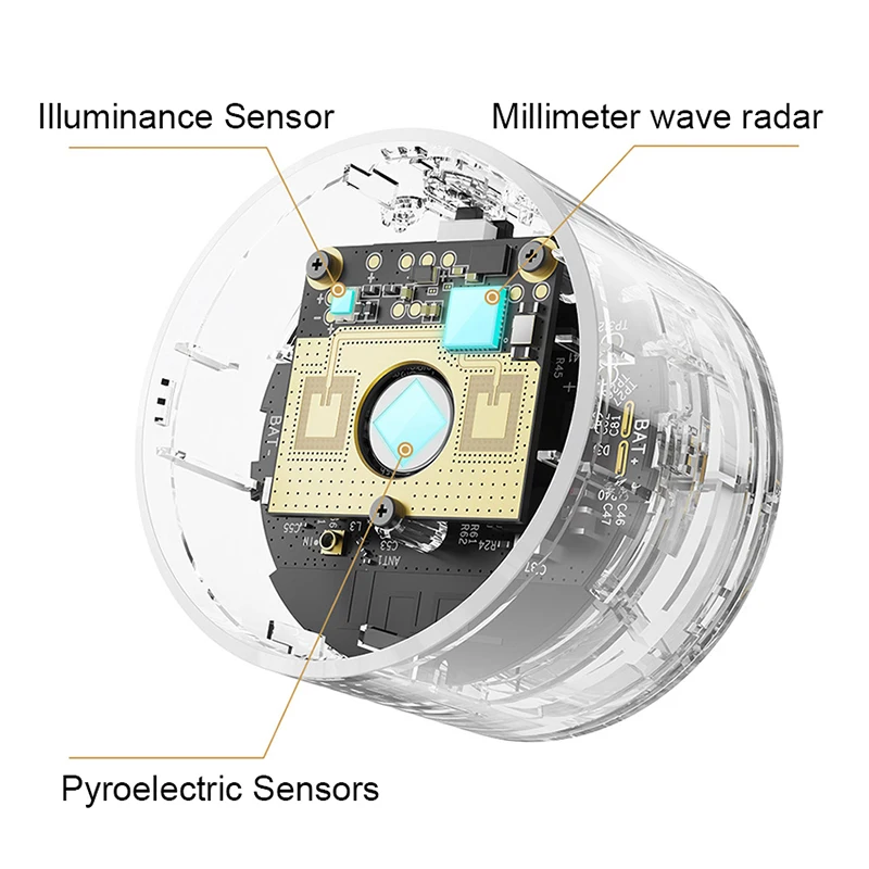 Alibaba.com: Xiaomi 2024 New Human Presence Sensor, Body Existence ...