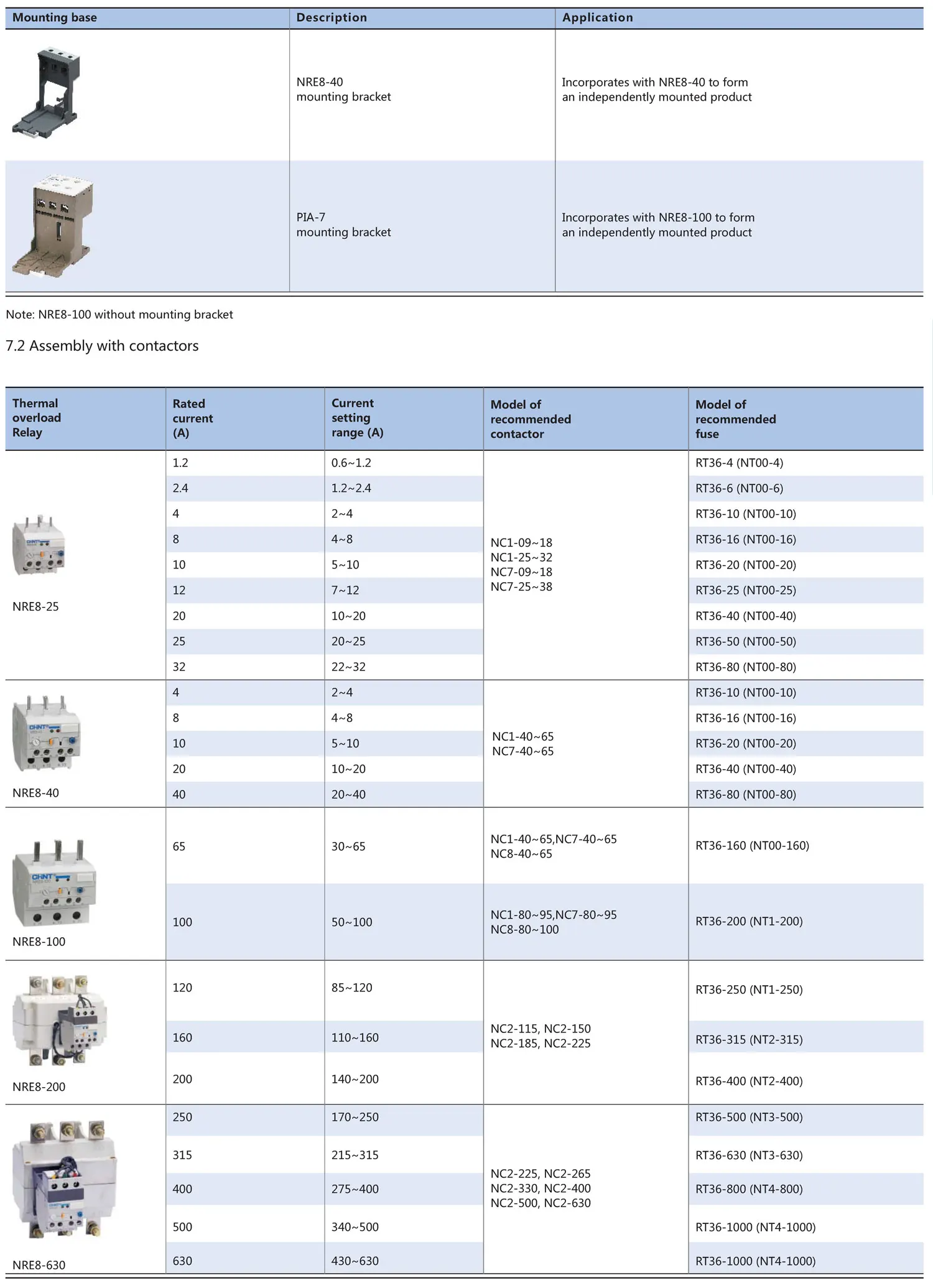 Chint NRE8 NRE8-25 NRE8-40 NRE8-100 NRE8-200 NRE8-630 25A 40A 100A 160A 200A 315A 400A 500A 630A CHNT Electronic Overload Relay