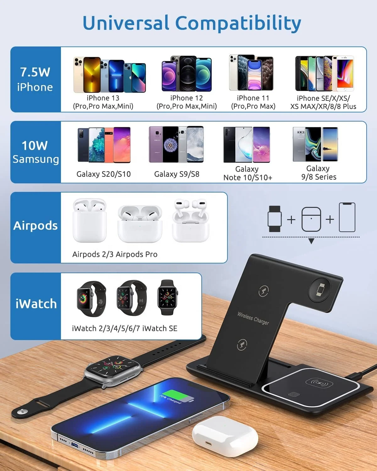 15W 3 in 1 One Foldable Portable Fast Wireless Charging Station Dock Magnetic Cell Phone Qi Wireless Charger Stand for iPhone
