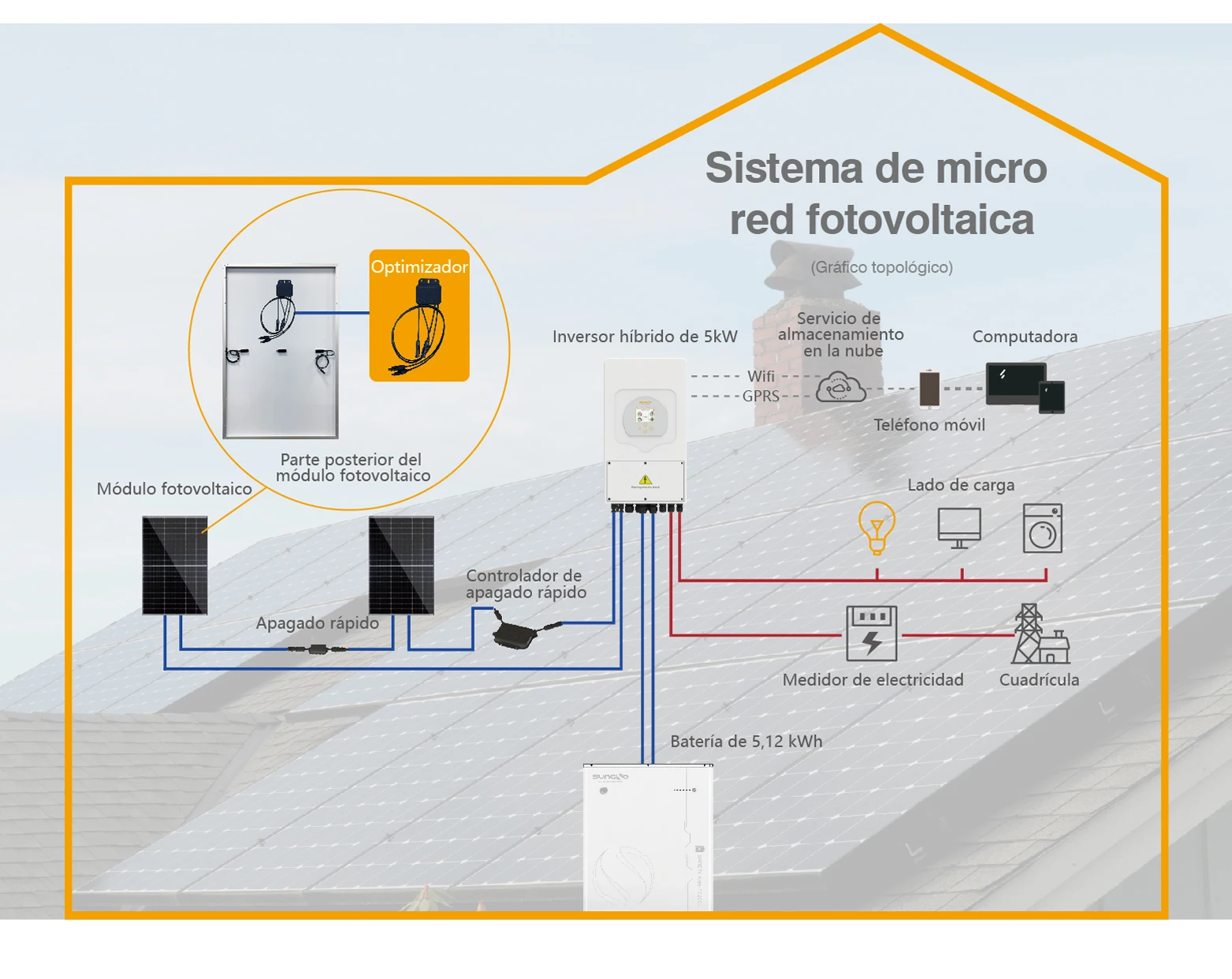 Solar Optimizer Function - Maximize Efficiency & Safety