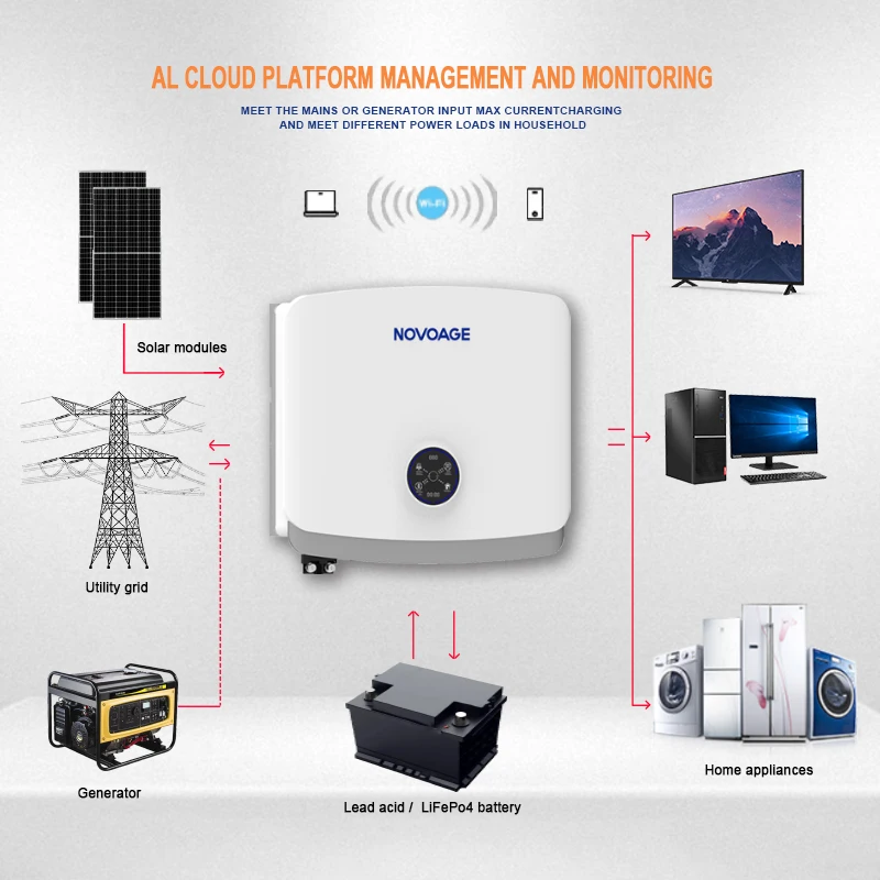 Single Phase Mppt Hybrid Grid Tie Solar Inverter Parallel 8 Units 3600w ...