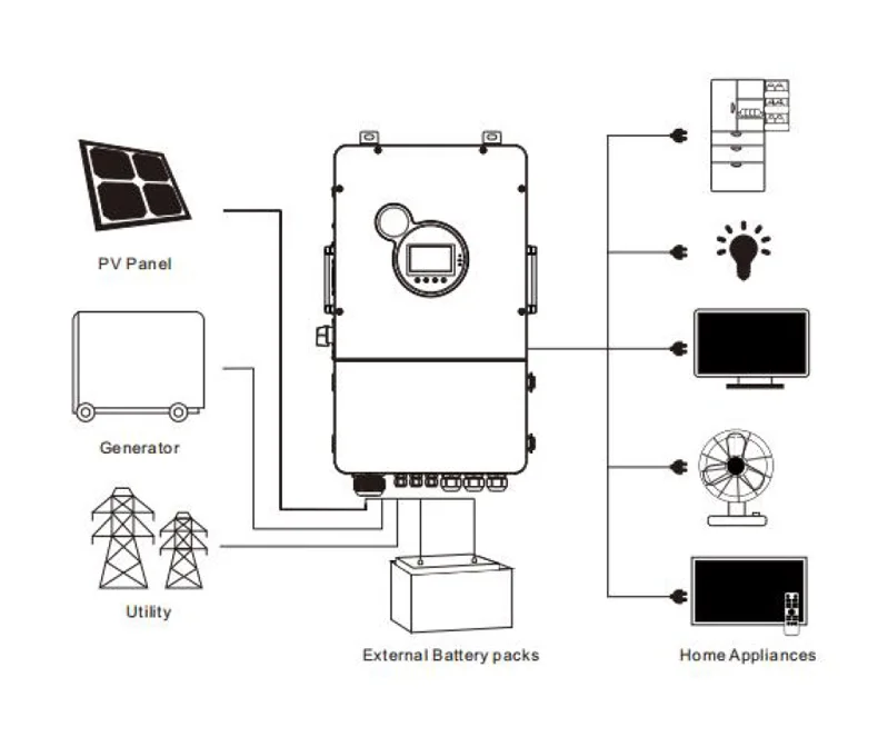 Us Split Phase Ess Hybrid Inverters 5kw 8kw 10kw 12kw 120/240v Hybrid ...