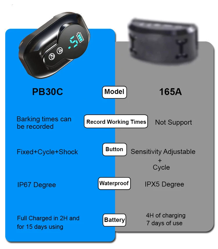 IP67 Waterproof Big LCD Display Electric Dog Bark Collar 2H Charging Long Standby 5 Levels Dog Anti Barking Collar Non Shock
