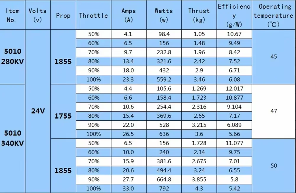 Original TYI 5010 280KV 340KV Brushless Motor UAV Multi Rotor R6S High Torque DC Motor Brushless fpv drone kit diy manufacture