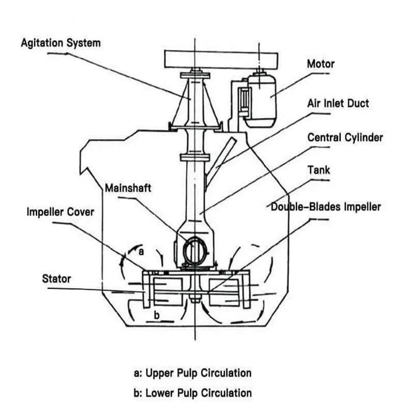 KYF flotation machine5.jpg