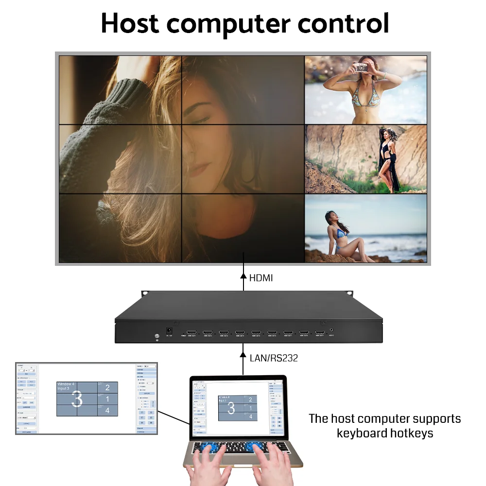 Bitvisus 4k*2k60 Audio Follow Out Multiview Hdmi Video Switcher Mixer