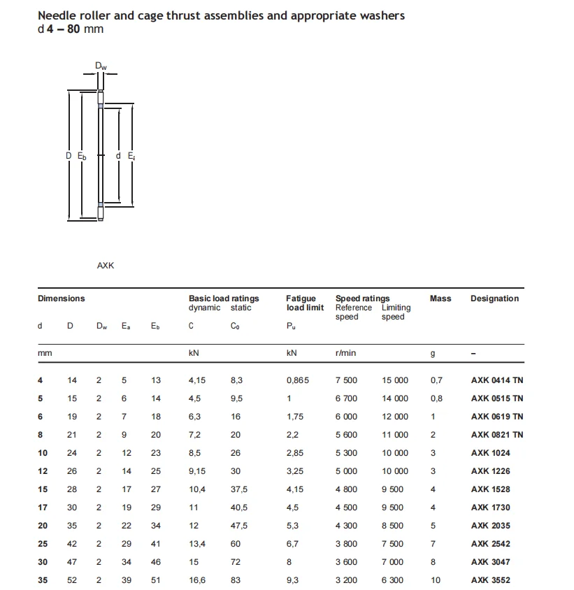 Plane Thrust AX6085+CP Needle Roller Bearing M259.03 PG204/304/404 Automobile Bearings