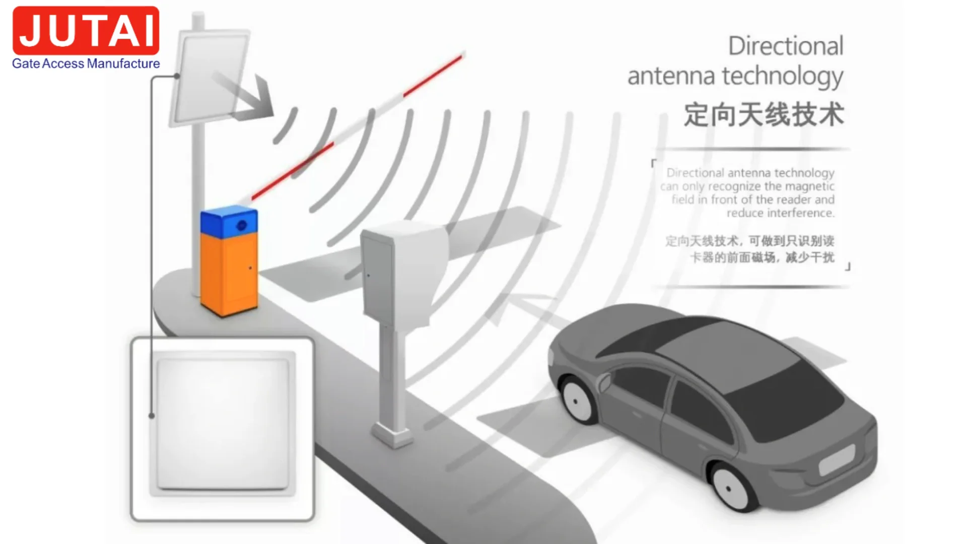 Uhf Vehicle Access Control Long Range Gate Rfid Reader With Anti ...