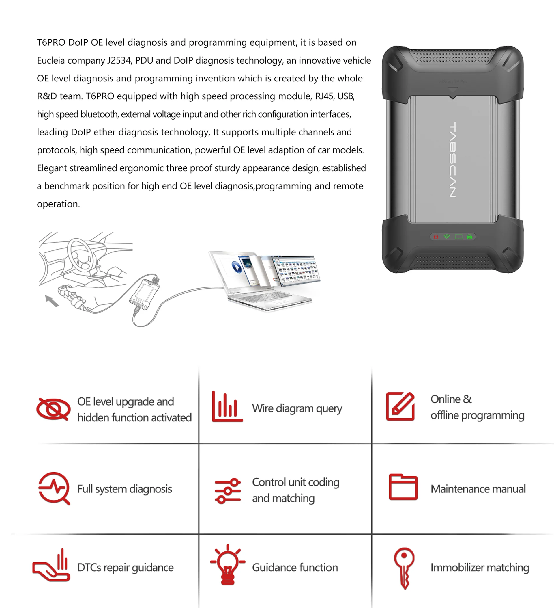 DoIP Ethernet Diagnostic WiScan T6 Pro J2534 ECU Programming and OEM Diagnostics Interface for Cars