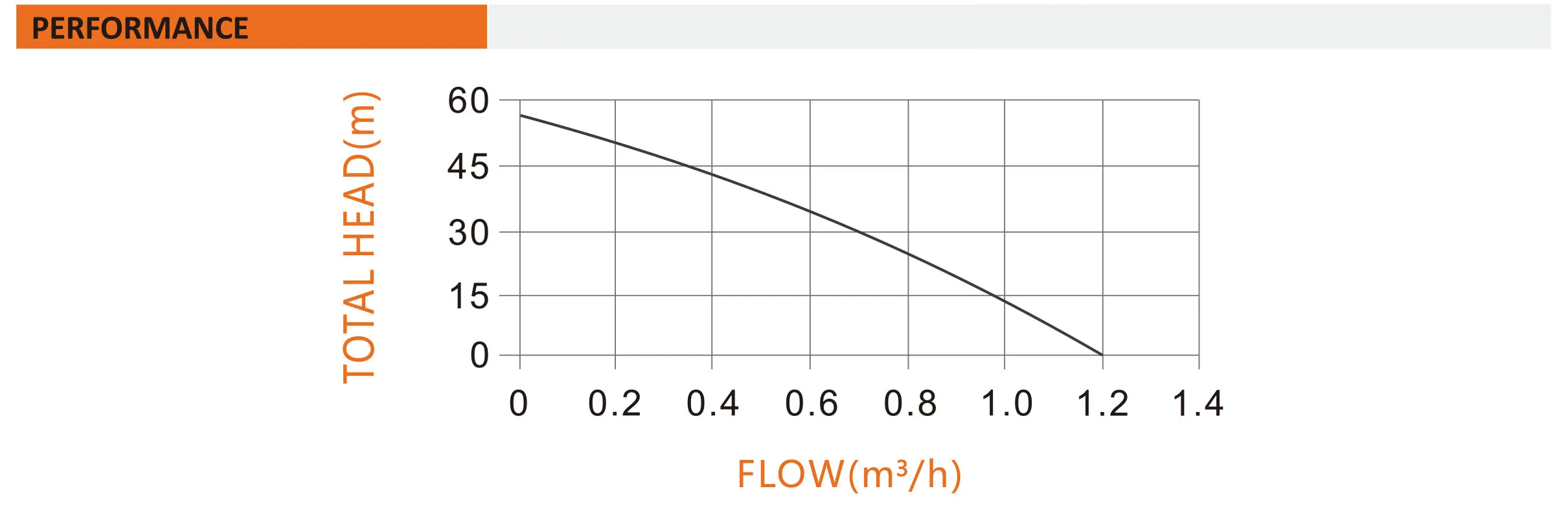 120 Вт 24В 0.16HP Мини Солнечный водяной насос для домашнего сельского хозяйства орошения