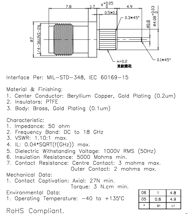 Specifications