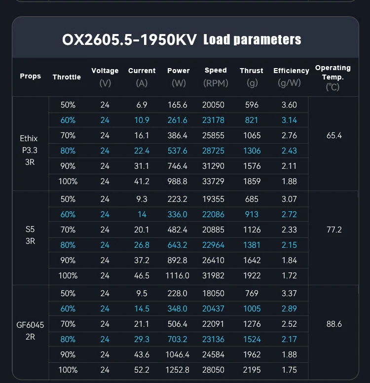 TOPFPV 2605.5 Motor1150KV 6S 2150KV 4S Brushless Motor for FPV Freestyle Flying 5-6 Inch Long Range LR7 Drones DIY Parts