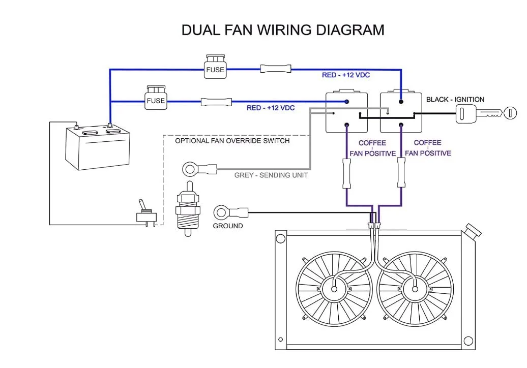 Dual Electric Fan Wiring Kit Dual Electric Fan Relay Kit With ...