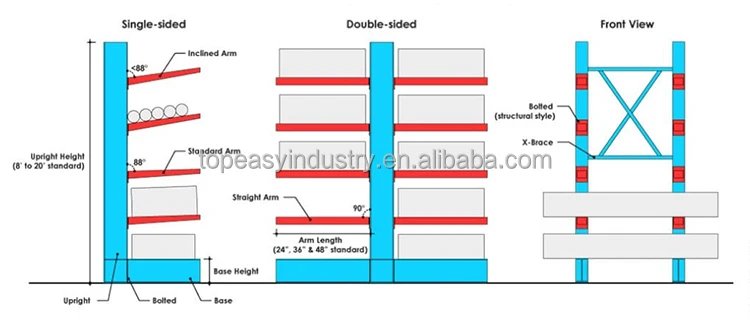 Customized Double-side Storage Racking System Supplier Long Arm ...