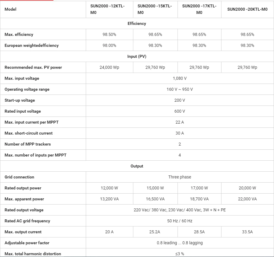 Huawei Sun2000 5kw 6kw 8kw 10kw 12kw Solar Inverter Huawei Power