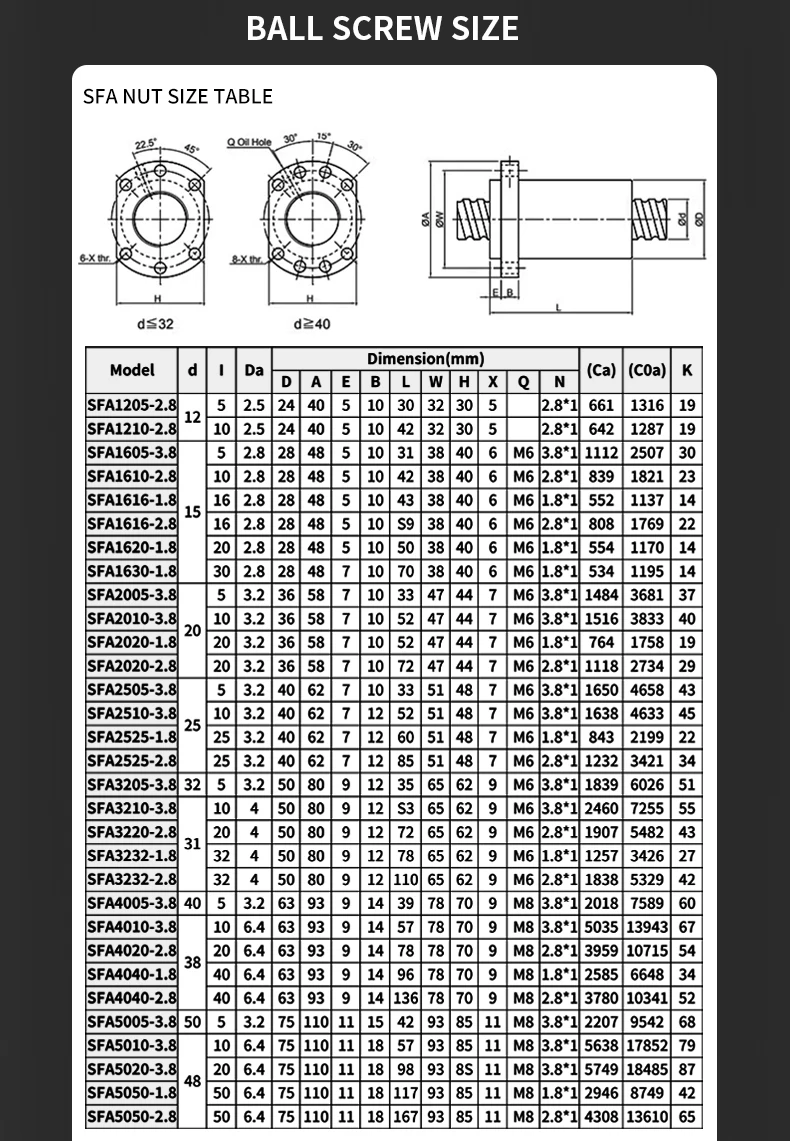 Metal Ball Screw Nut CNC Machine Tool Parts 1pc SFU Ball Screw Nut