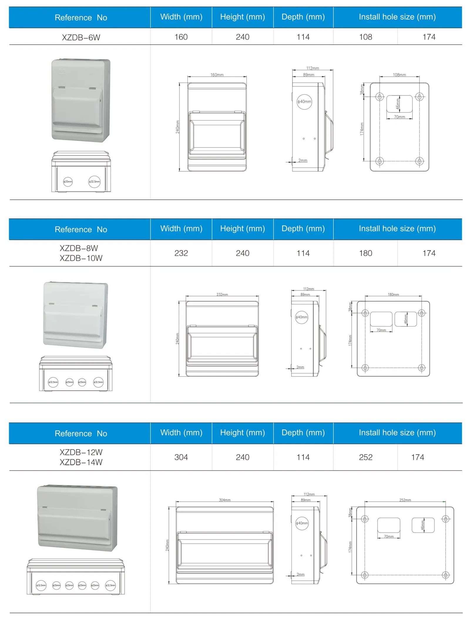 CPN equivalent Metal Consumer Unit 4 6 8 10 12 14 16 18 20 22 Ways Module United Kingdom UK Metal Enclosure