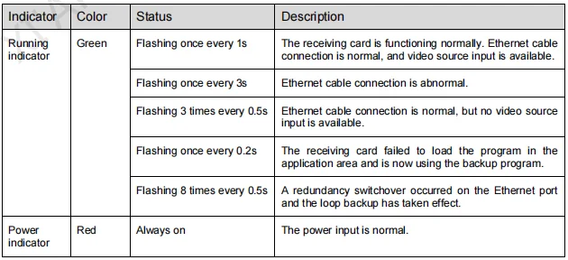 Shenzhen high quality Novastar MRV412 receiving card with 12 HUB75E ports