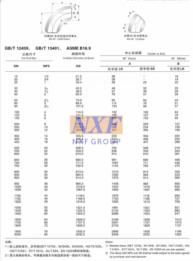 latest company news about NXF Pipe Fittings DN 15-1200 SCH10-XXS ASTM B581,ASTM B582,ASTM B619 Alloy G-35/UNS N06035 90° or 45° S/R Butt Welding Elbow  0