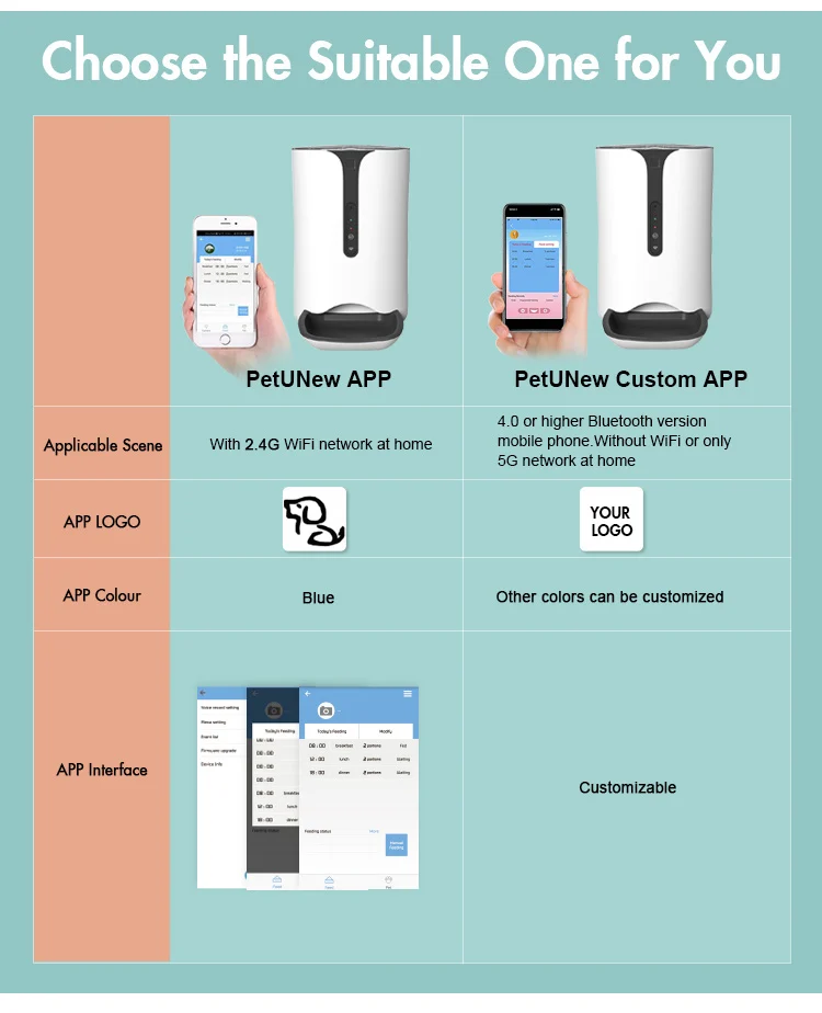 Custom Wifi Control Cat Feeder Xiaomi Automatic Pet Feeder With