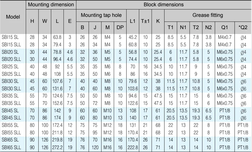 Sbc Linear Guide Rail Slide Block Sbi55sl Sbi55sl-k1 Sbi55sl-c-k1 - Buy ...