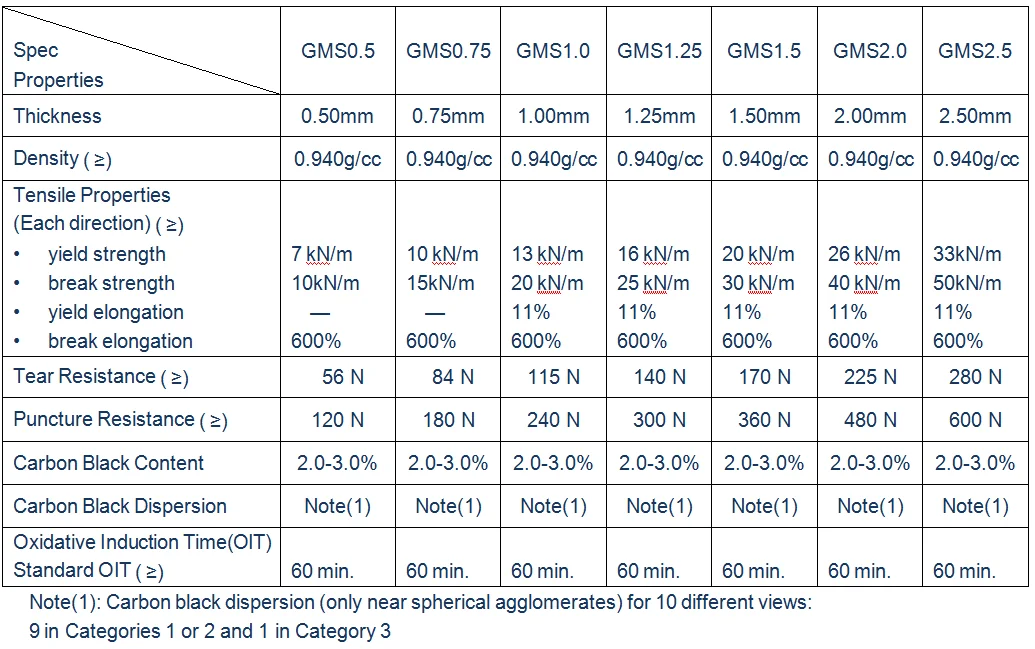 ASTM GRI GM13.png