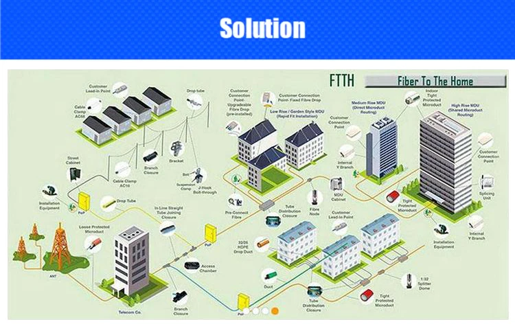 Ftth. FTTH GPON технология схема. FTTX FTTB FTTH. FTTX технология что это. FTTX архитектура.