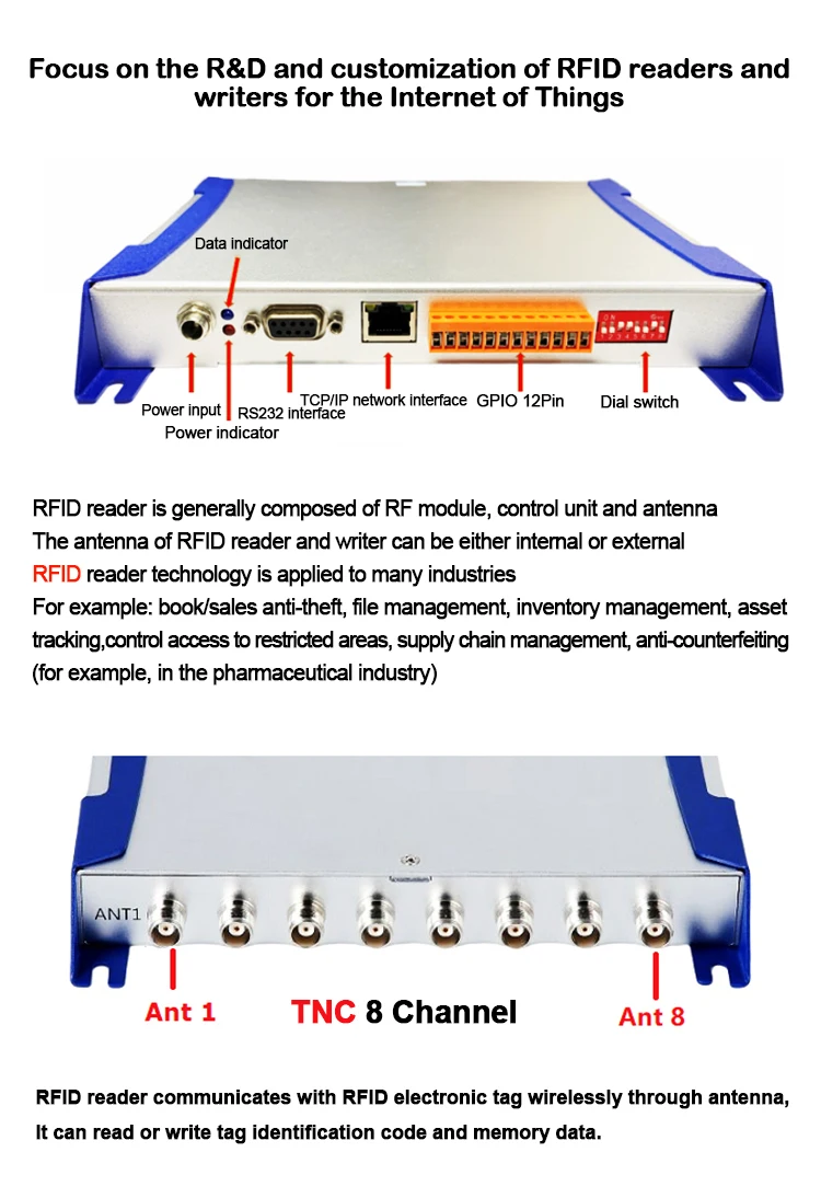 Rfpc Inventory Read BOHANG RFID Inventory Management System Long Range Reading RS232 RJ45 ...