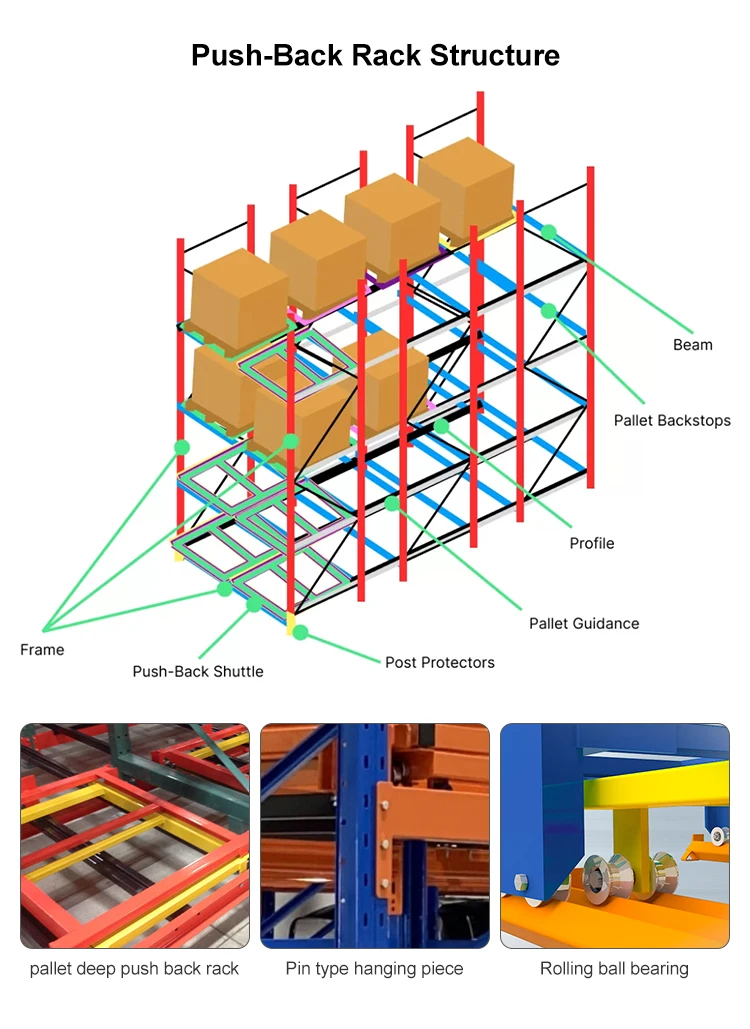 Heavy Duty Warehouse Racking System First In Last Out Push Back Pallet Rack Buy Push Back Rack