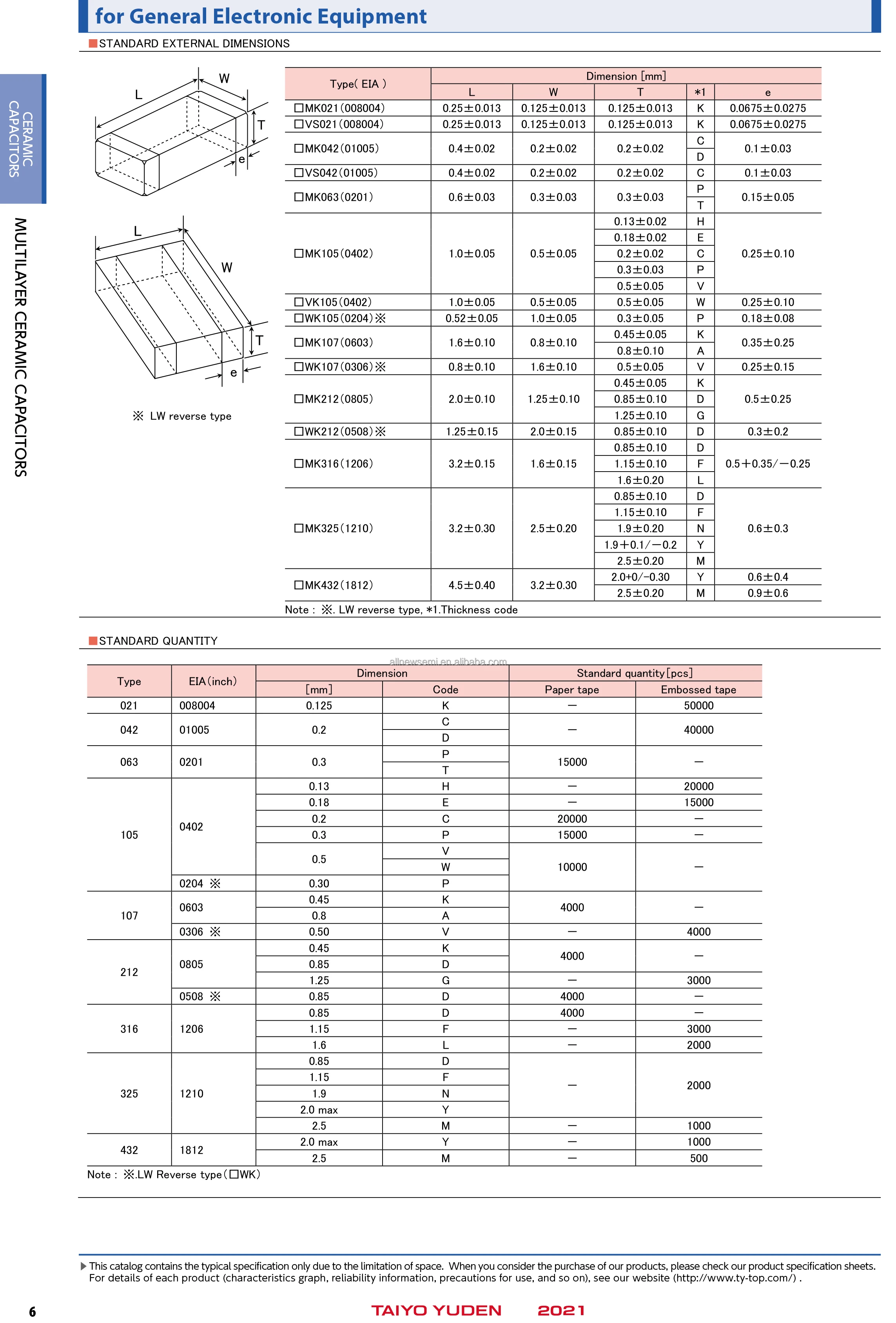 Hot sale Original LMK212SD104JG-T Ceramic Capacitors CAP CER 0.1UF 10V 0805 0.1 uF 5% 10V Ceramic Capacitor 0805 (2012 Metric)