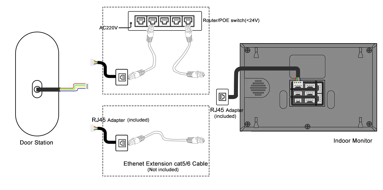Smart Video Intercom System - 1080P Doorbell with Tuya APP