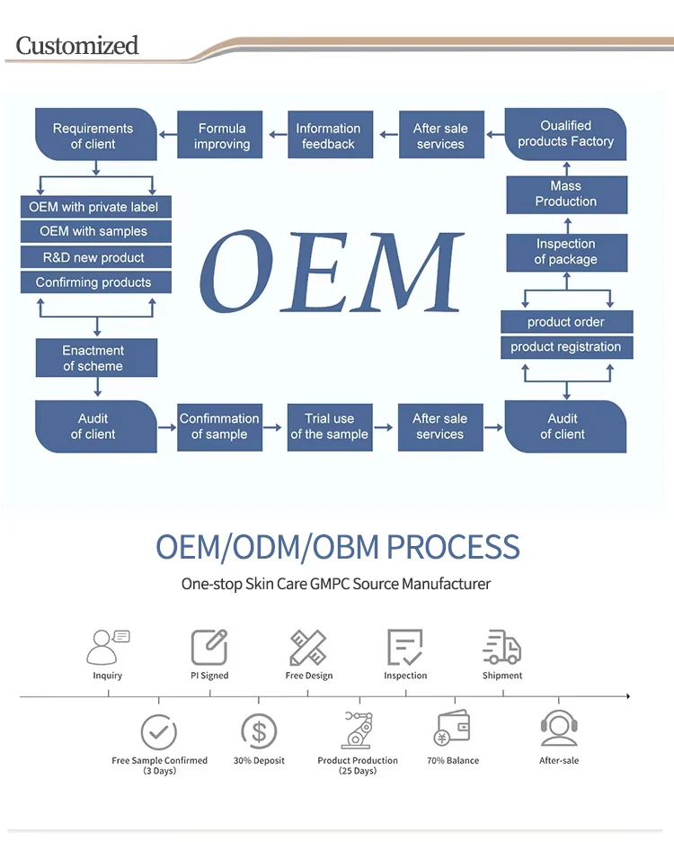 Hot Wholesale Customized Korean Skincare SADOER Botanical Blueberry Hyaluronic Acid Moisturizer Creamy Moisturizer 100ml