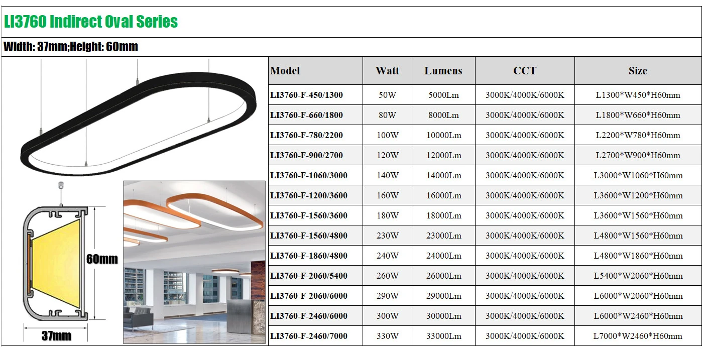 Luxury Modern Minimalist Nordic Dining Table Pendant Light Oval Ceiling Chandelier Restaurant Kitchen Island Bar Indoor Lighting