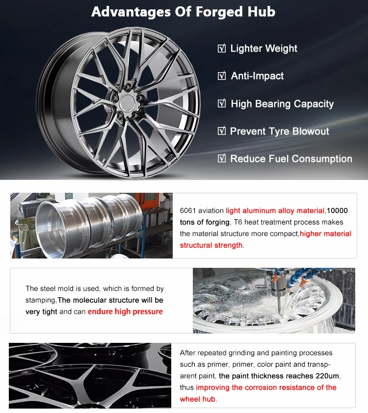 Alibaba Rims Custom Beadlock Forged Wheels Chrome Rims 5x120 5x112 18 19 20inch ...