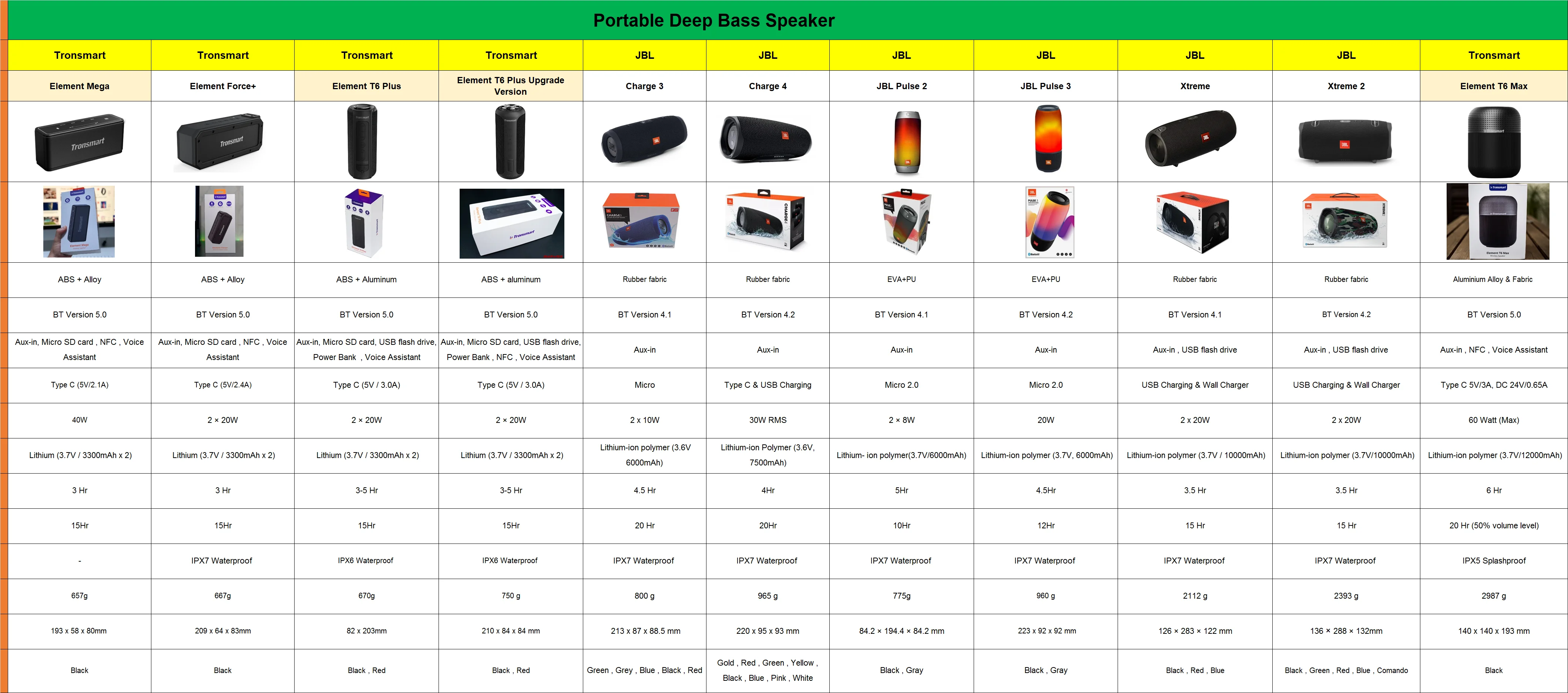 Tronsmart T6 Plus ワイヤレススピーカー 40W ポータブルスピーカー 重