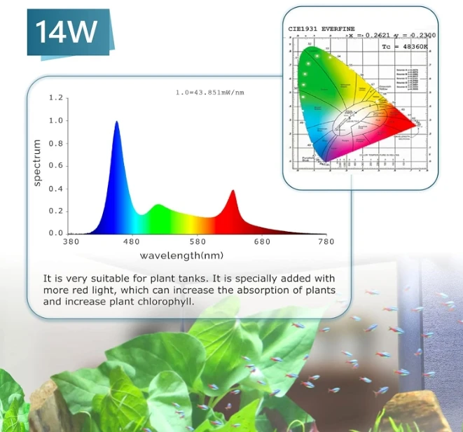 Hygger Clip on Lighting Aquarium LED Light, 14W Sunrise-Daylight-Moonlight  Fish Tank Light with 7 Colors for LIVE Planted Tank